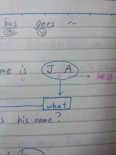 Writing��